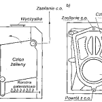 Kotły żeliwne