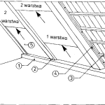 Materiały do ocieplania dachów od wewnątrz